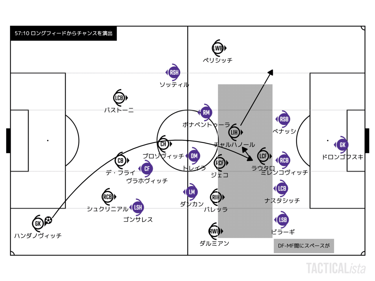 リバーシゲーム ふたたび セリエa21 22第5節フィオレンティーナ インテル レビュー Tora Note リバーシゲーム ふたたび セリエa21 22第5節フィオレンティーナ インテル レビュー Tora Note