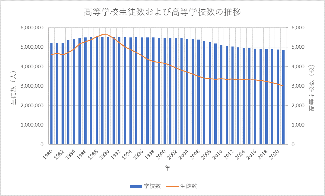 高校入試を廃止すべき5つの理由｜高校入試の廃止を求める会