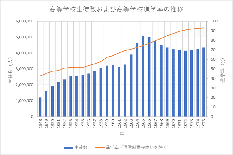 生徒数・進学率