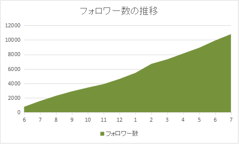 グラフィックス1