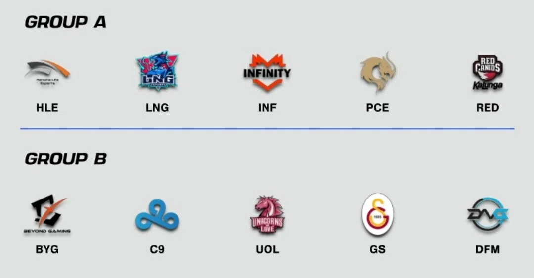 Lol世界大会worlds 21 日本代表dfmは相当キツい組み合わせに 各地域の過去成績をチェック 山岡 Note