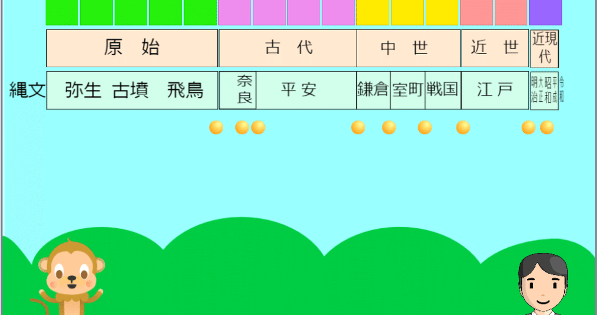 セガ 日本史年表 / SC-3000専用