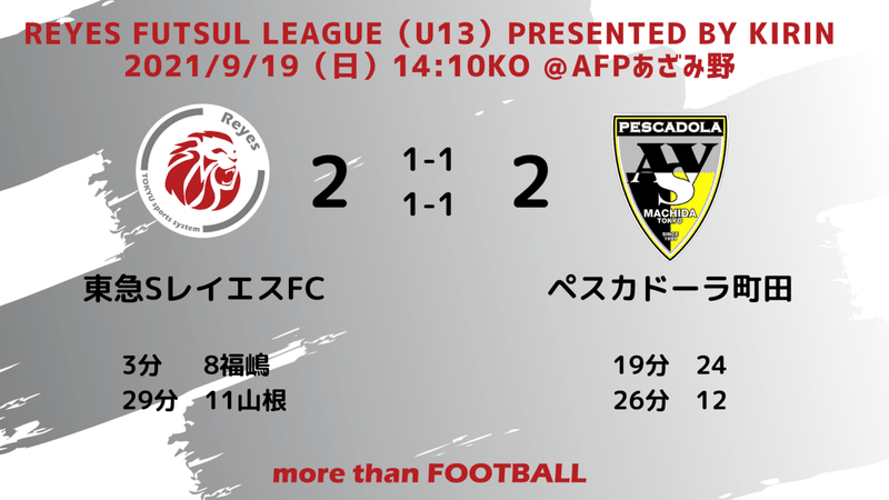 マッチレポート　Reyes FUTSUL League（U13）vs町田