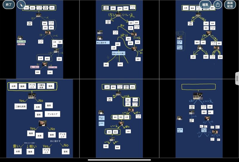 フローチャートで気体の調べ方の整理 やのさん Note