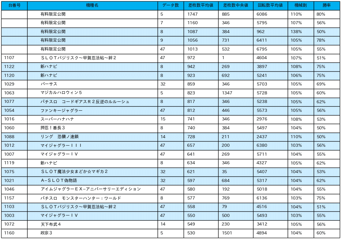 23_差枚数データ_2021-9-25_エンジェルⅤ_非課金