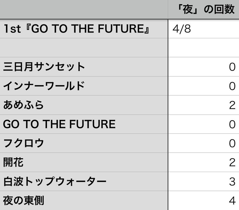 サカナクションと 夜 についての統計的考察 Kqck Note サカナクションと 夜 についての統計的考察 Kqck Note