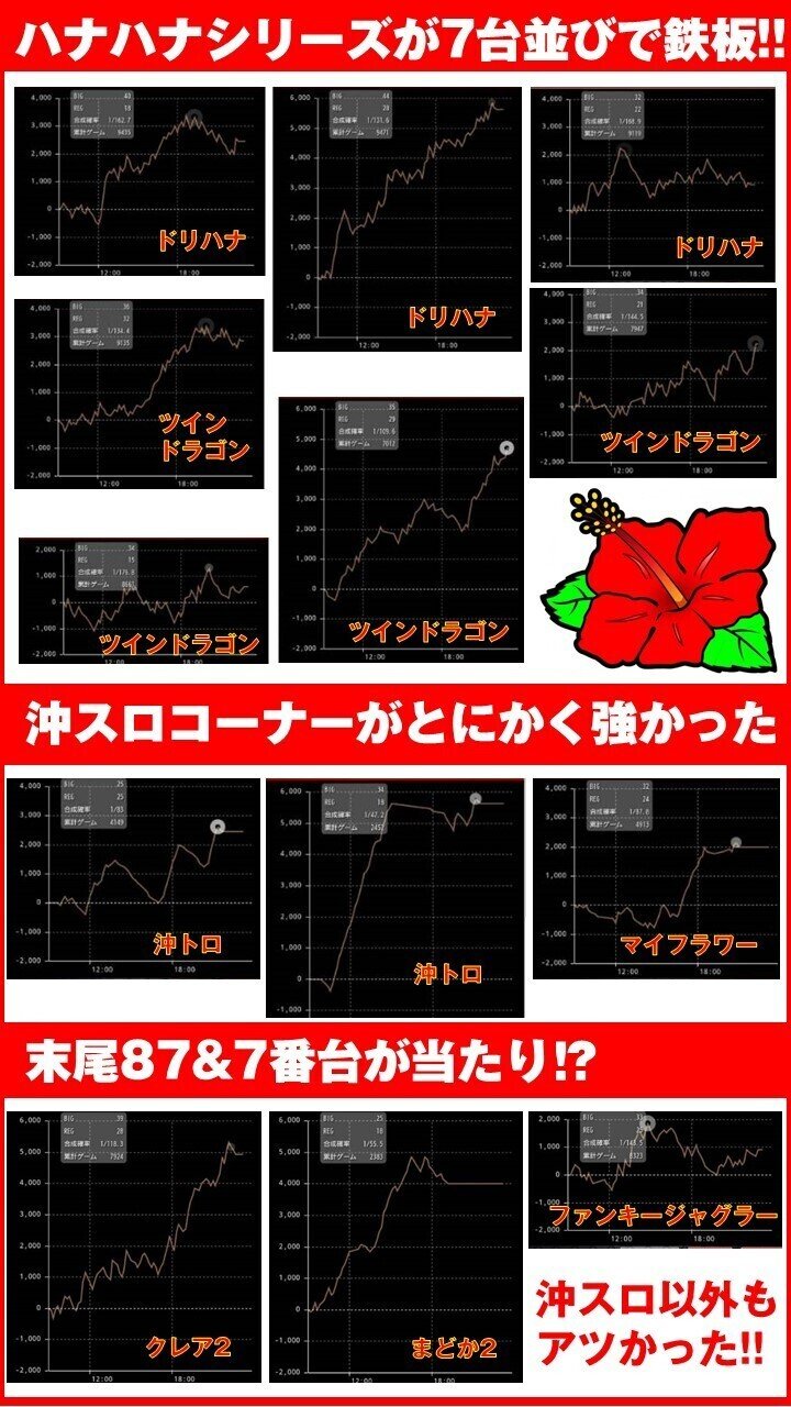 ハナの日!!!【8/7(土)セブンS川崎】|スロ屋の超攻略 ハナの日!!!【8/7(土)セブンS川崎】|スロ屋の超攻略