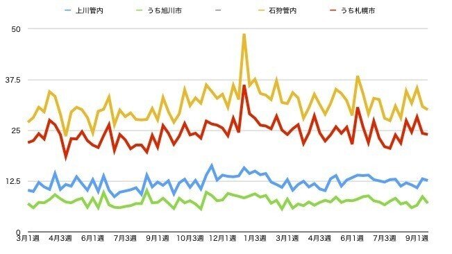 道新お悔やみ欄集計JPGグラフ