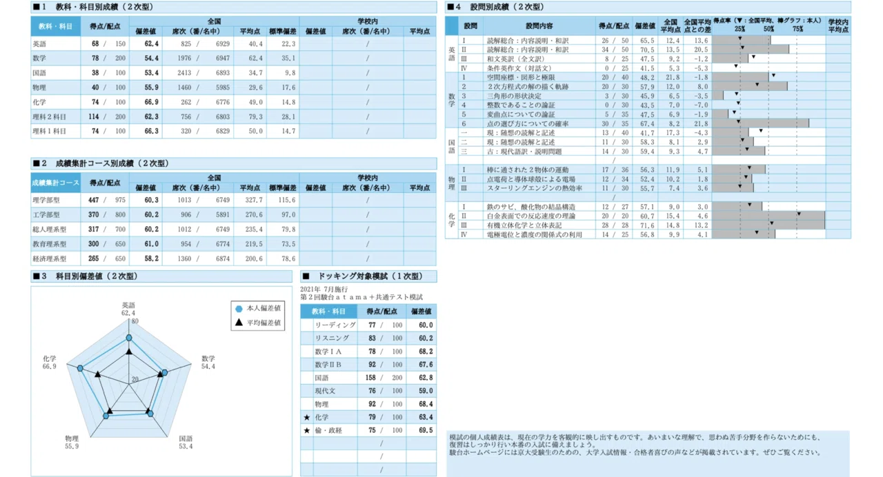 第1回京大実戦模試(8/22実施)|コペ浪 第1回京大実戦模試(8/22実施)|コペ浪