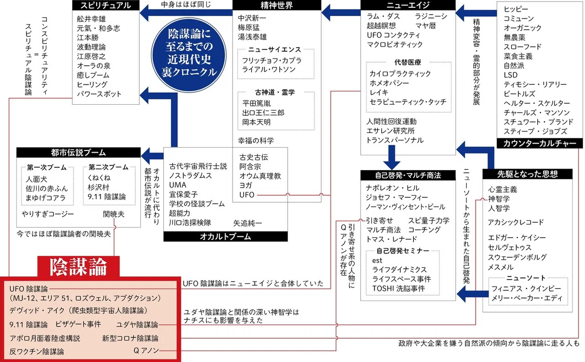 チャート