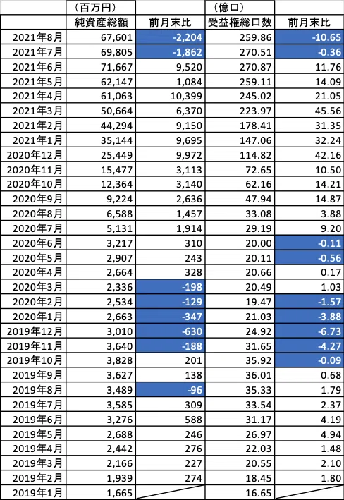 ロイヤルマイル _純資産総額_受益権総口数