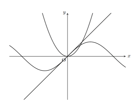 TikZ 入門(2) ～関数グラフを描く～｜大山 壇