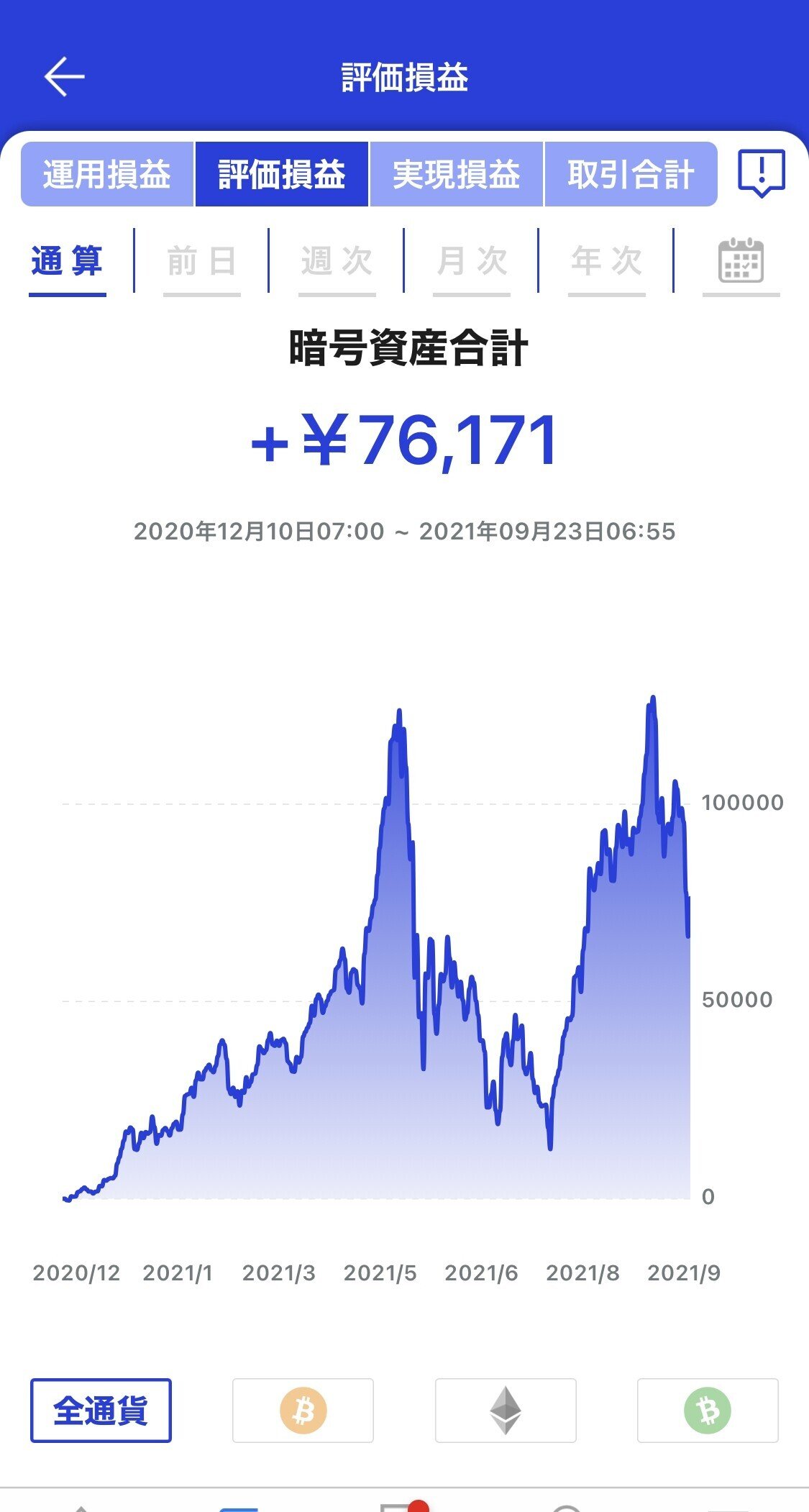 溜まったポイントをビットコインに変えてたら、いつの間にか80万円増えてた件｜ゆうさん/ebay独立7年目