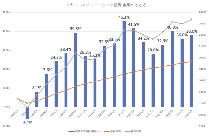 ロイヤルマイル _actual
