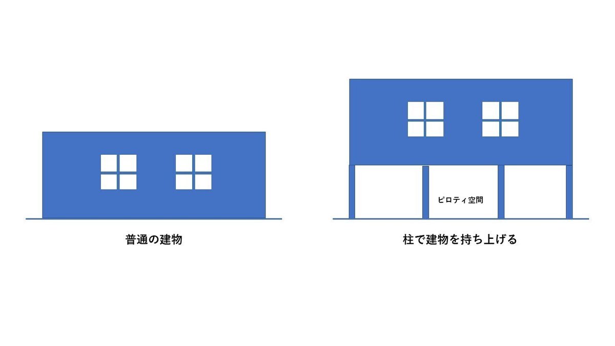 資料_サヴォア邸