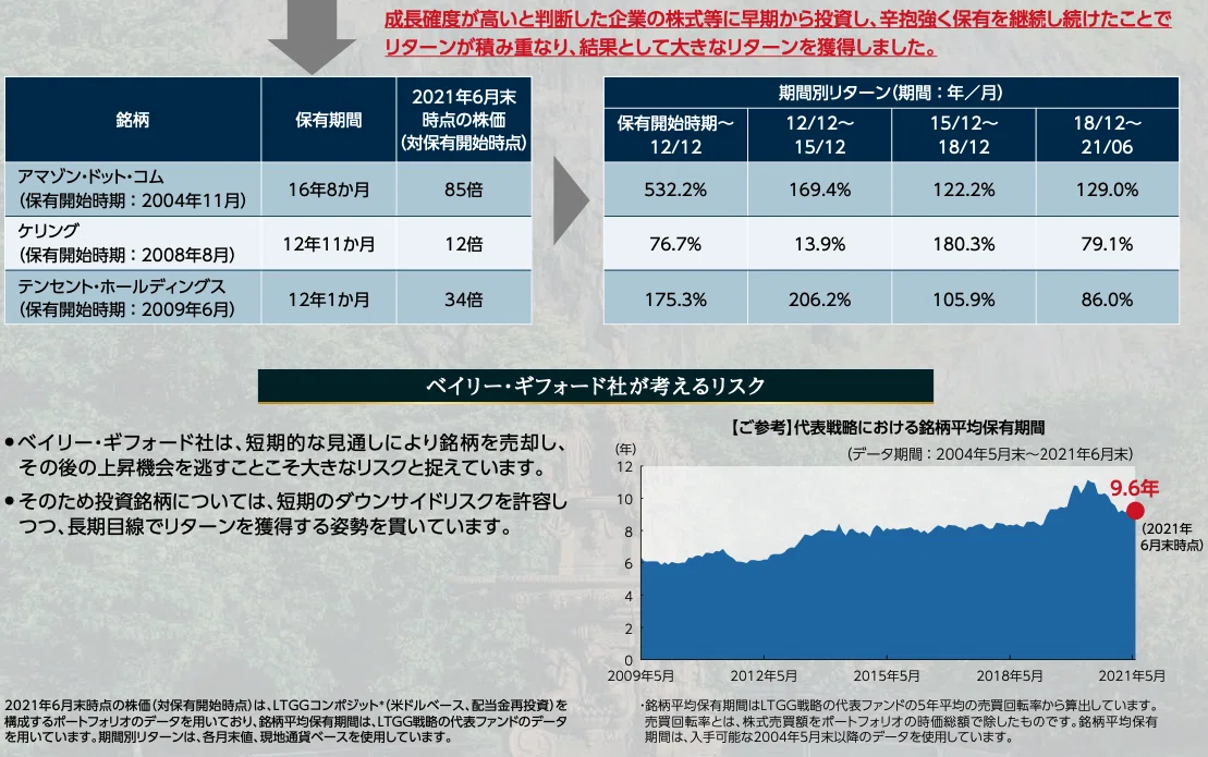 スクリーンショット 2021-09-23 10.16.24