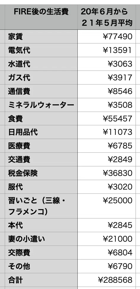 沖縄一か月の生活費