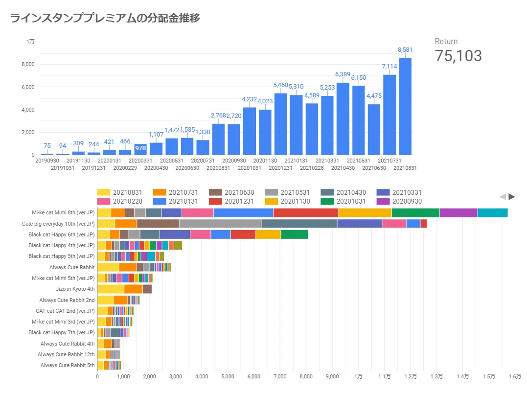 プレミアム202108