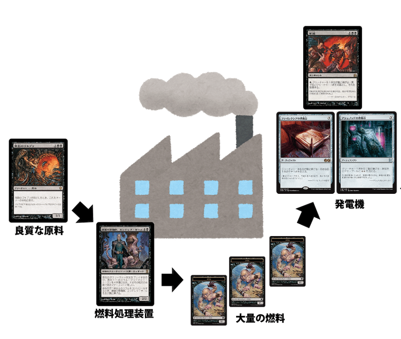 Edh 練達の育種師 エンドレク サール かえん Note Edh 練達の育種師 エンドレク サール かえん Note