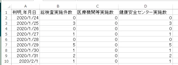 検査数