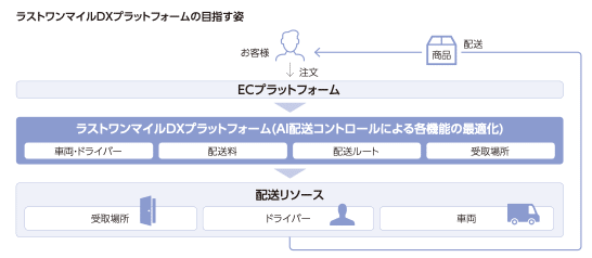 スクリーンショット 2021-09-23 14.02.15