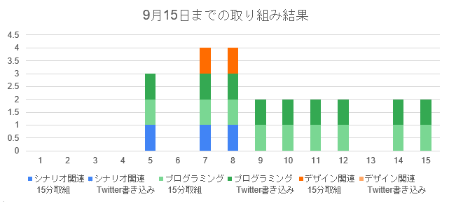 9月15日までの取り組み結果 (1)