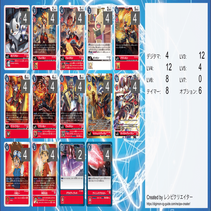 デジカ ネクアド環境「赤ハイブリッド」 今現在の形｜LOOK HAND