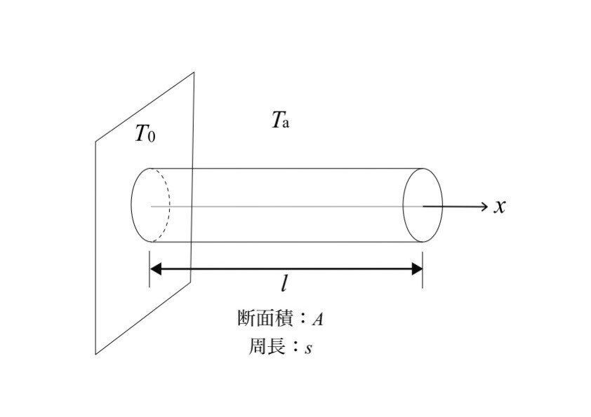 Pythonで有限要素法 Fem 解析 Yukinori Toda Note Pythonで有限要素法 Fem 解析 Yukinori Toda Note