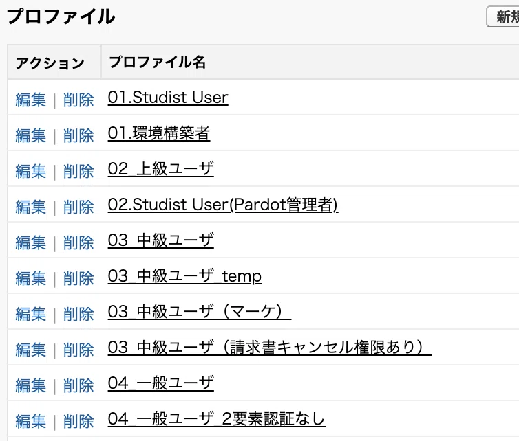 Salesforceの権限設定を全面整理してみた Rererere 25 Note