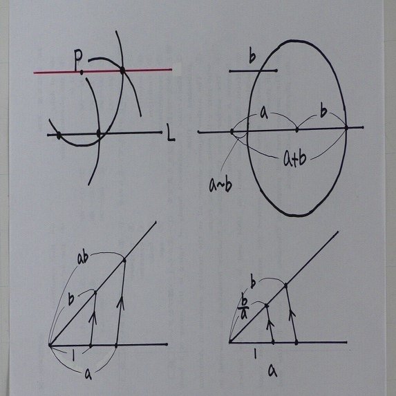 12 平行線の幾何 平行線と和差積商の作図 理一の数学事始め Note