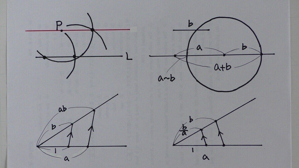 12 平行線の幾何 平行線と和差積商の作図 理一の数学事始め Note 12 平行線の幾何 平行線と和差積商の作図 理一の数学事始め Note