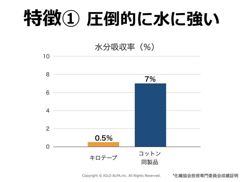 キロテープとは テープ特性を知って使いこなす 吉田 一也 理学療法士 医学博士 Note