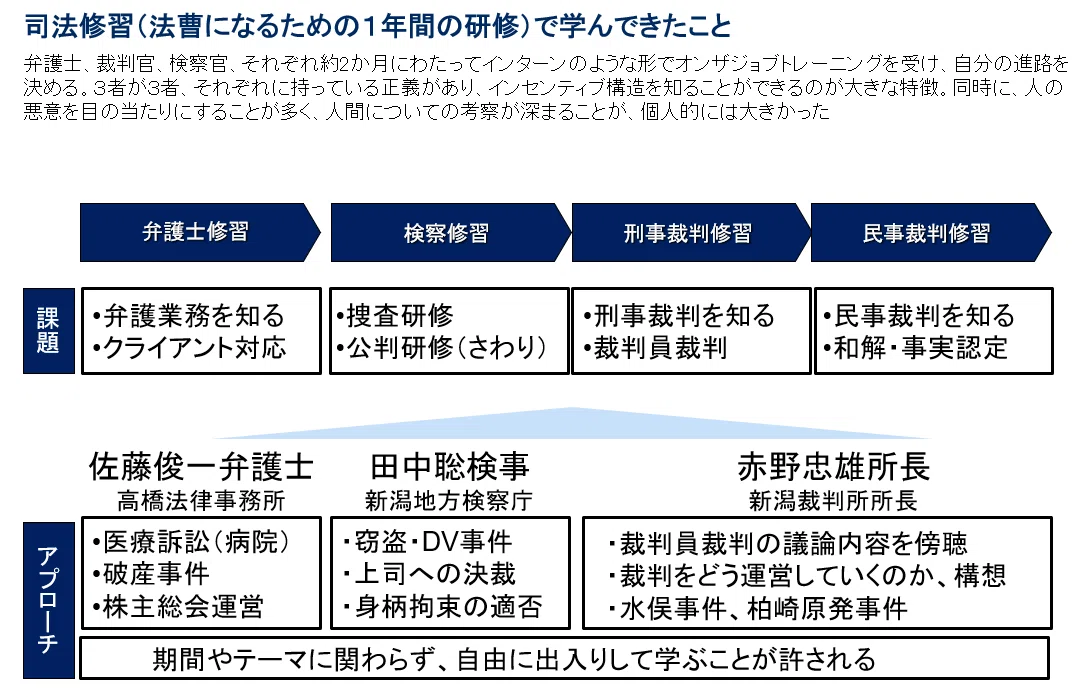 司法修習生（弁護士の卵）というプラチナチケット活用のススメ｜深津