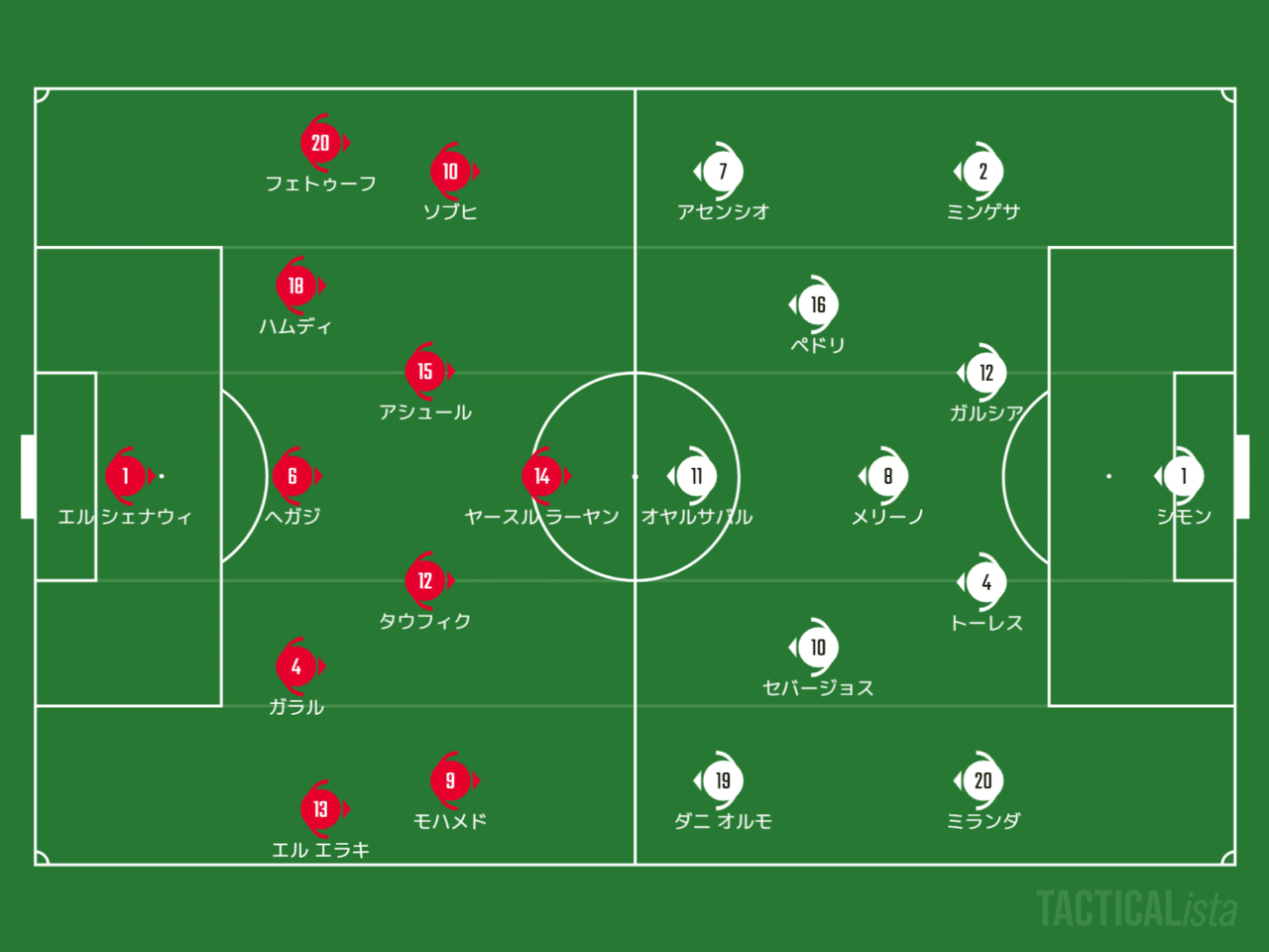 Review 東京五輪 男子サッカー グループｃ 第１節 エジプトvsスペイン Spulse39 Note