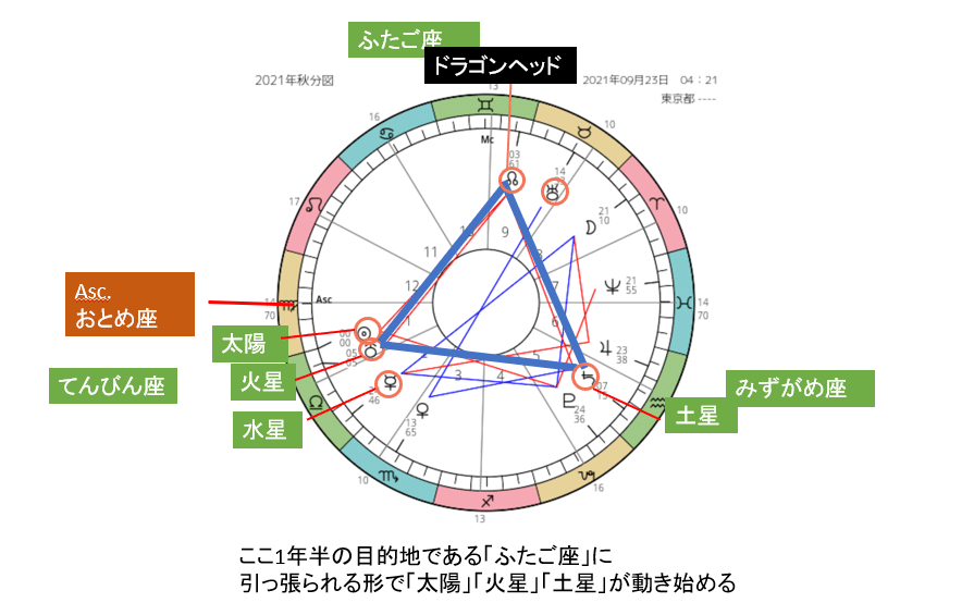 スクリーンショット 2021-09-23 グランドトライン