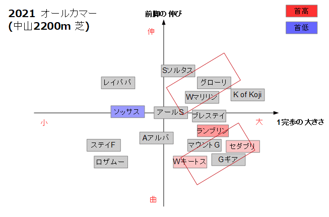 オールカマー_基本