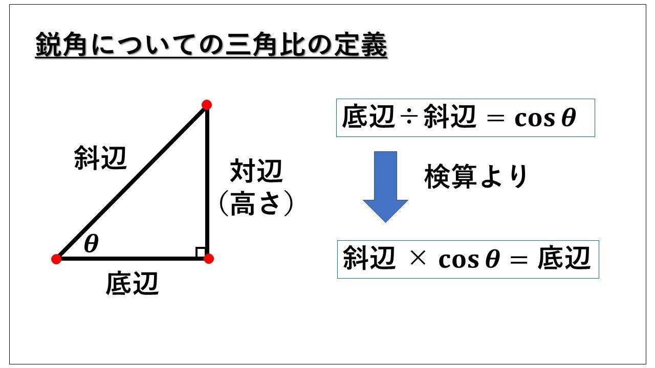 Sinサインcosコサインtanタンジェントと基本対称式 タロウ岩井の数学 Note