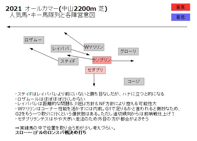 オールカマー_意図と隊列