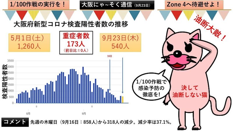 大阪にゃ～そく通信（9月23日）Ver1.0