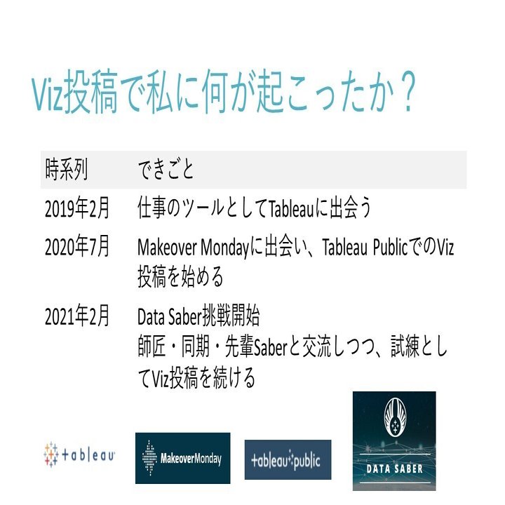 Tableau Public Viz投稿で広がる世界｜Rika Fujiwara｜note