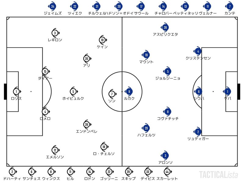 Catch Up Premier League 21 9 19 プレミアリーグ 第5節 トッテナム チェルシー ハイライト せこ まとめ記事用 Note