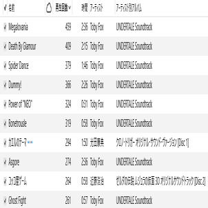 ゲーム音楽 スキな3曲を熱く語る イーム Note