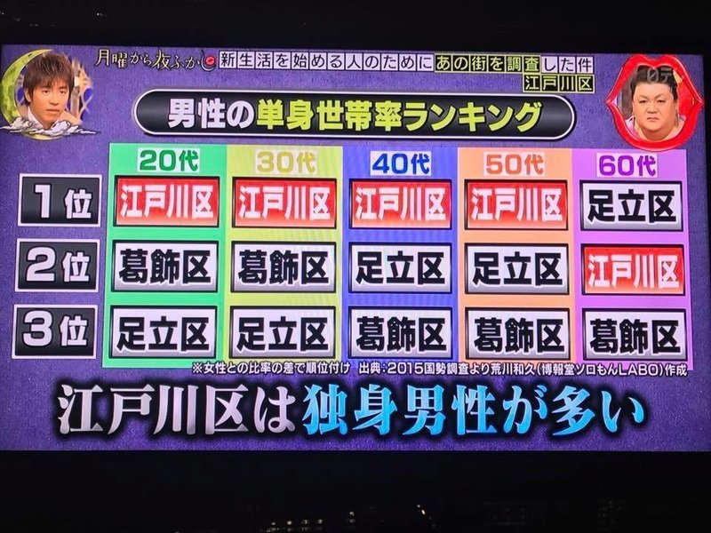 マツコの 月曜から夜ふかし に出ました 2回目です 荒川和久 結婚滅亡 著者 Note マツコの 月曜から夜ふかし に出ました 2回目です 荒川和久 結婚滅亡 著者 Note