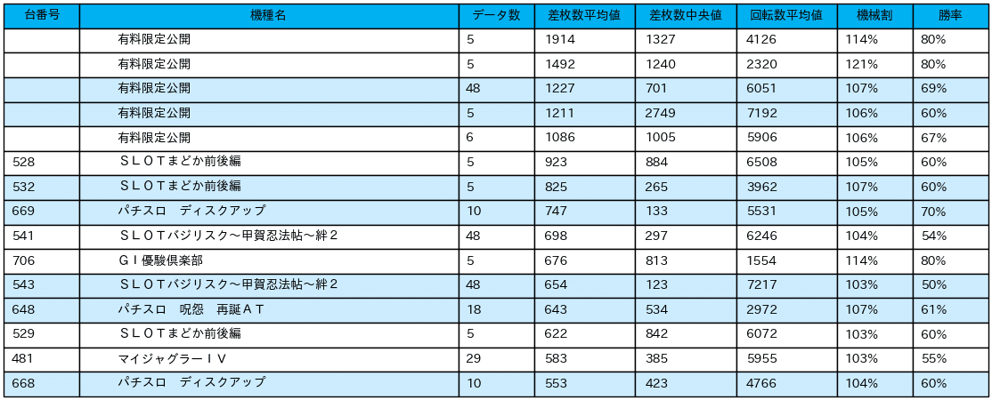 23_差枚数データ_2021-9-27_マルハン厚木店_非課金