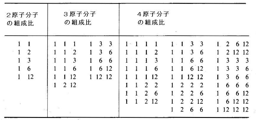 Table.3改造