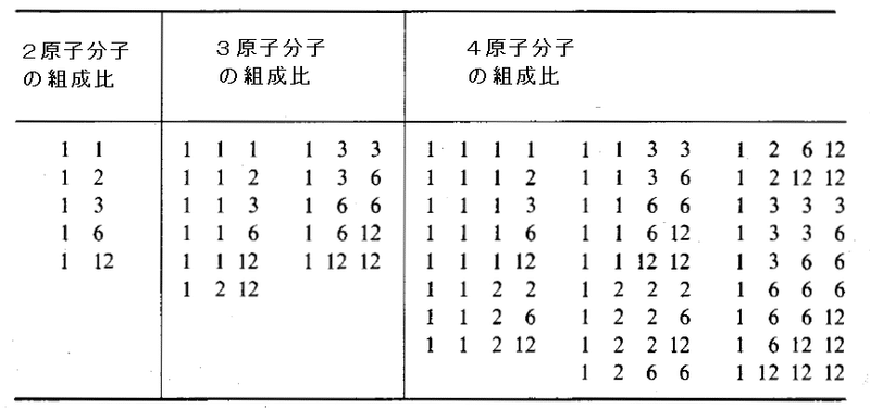 Table.3改造