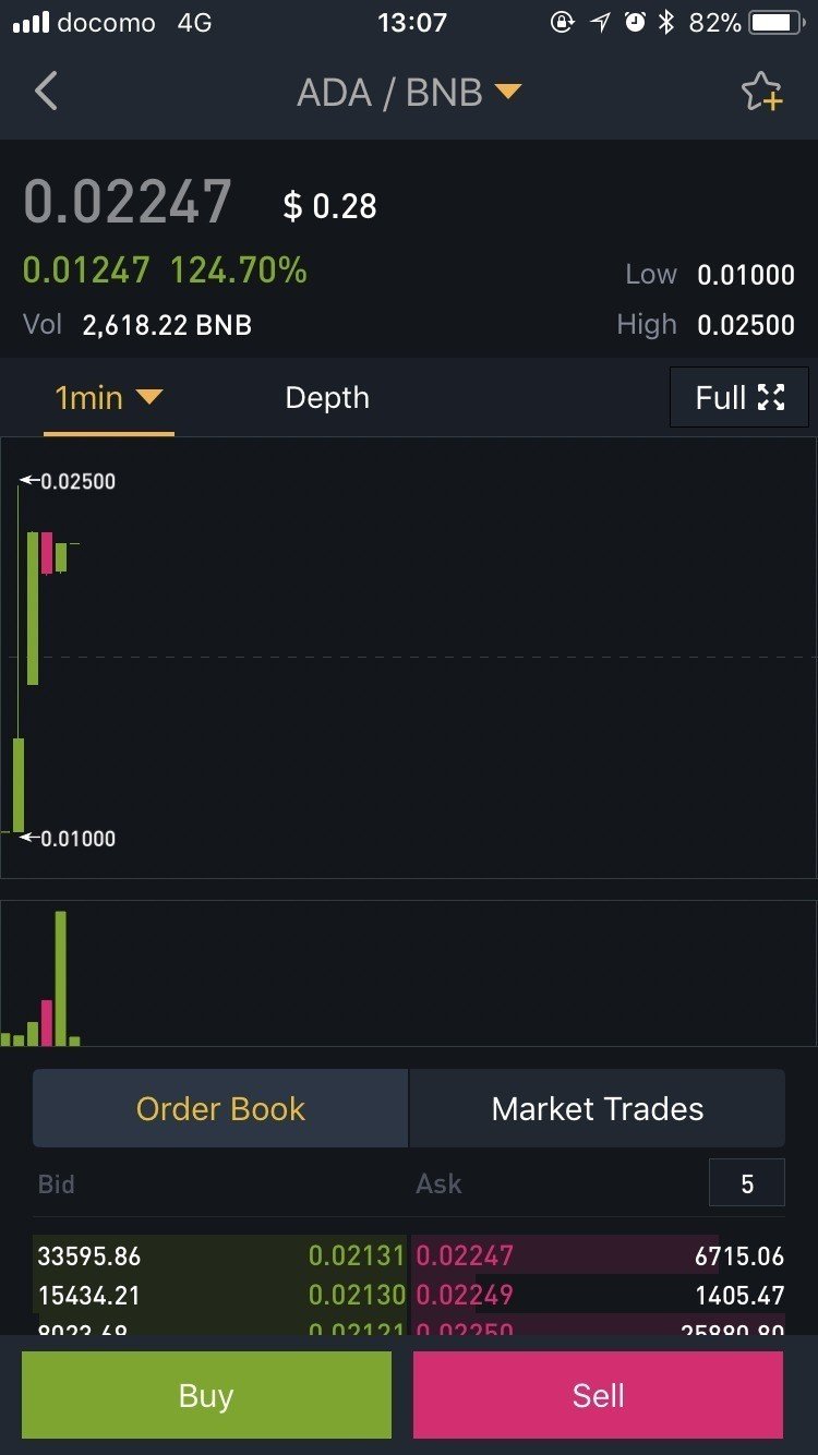 仮想通貨の新規上場銘柄をLINE通知するボットを公開｜taaaaho