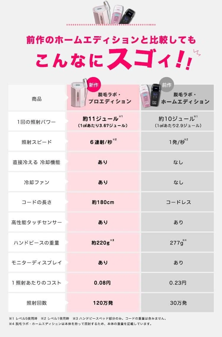 ※注意※取扱説明書がありません　脱毛ラボ・ホームエディション 販売中止】脱毛ラボホームエディションの口コミやばい！？効果ない