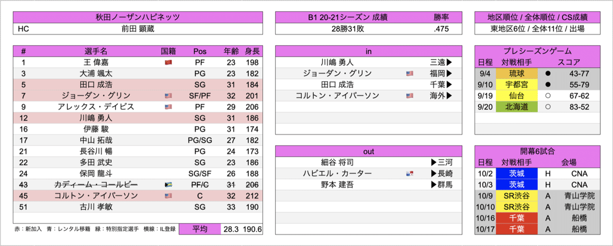 スクリーンショット 2021-09-24 12.05.48