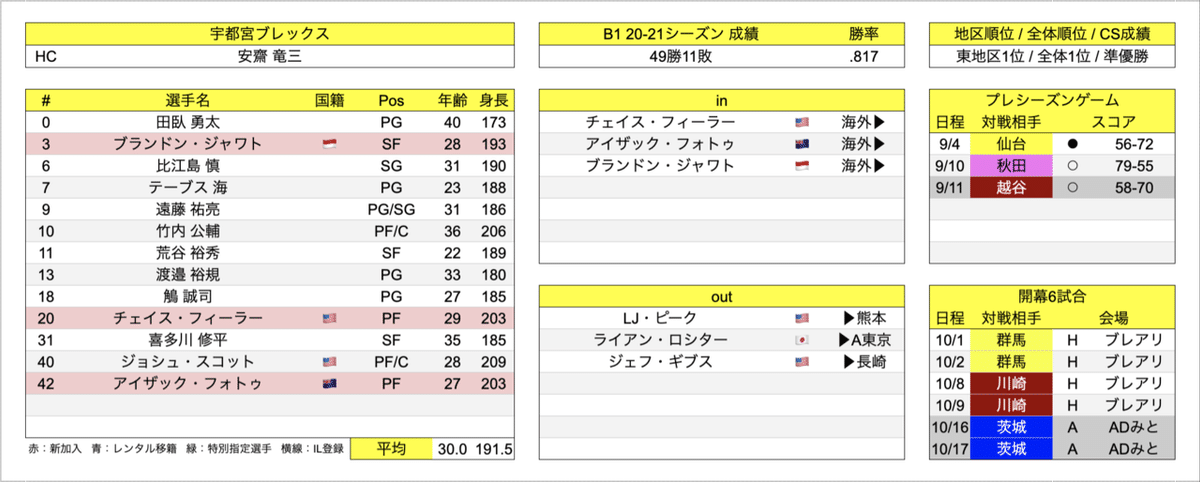 スクリーンショット 2021-09-24 12.07.11